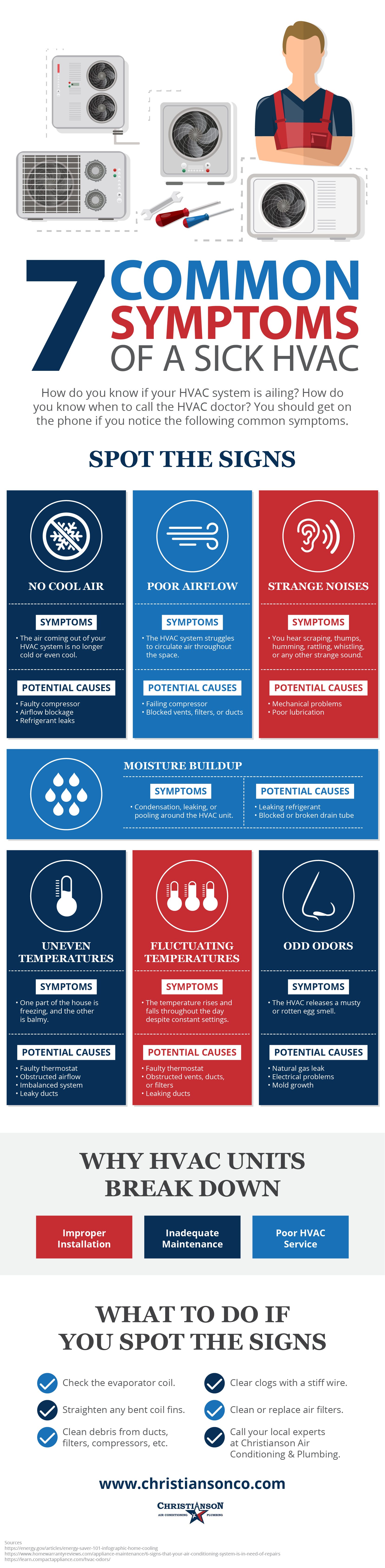 7 Common Symptoms of a Sick HVAC Infographic