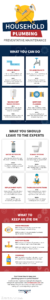 Household Plumbing Preventative Maintenance Infographic