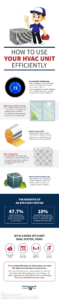 How to Use Your HVAC Unit Efficiently Infographic