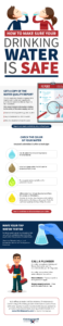 How to Make Sure Your Drinking Water Is Safe Infographic