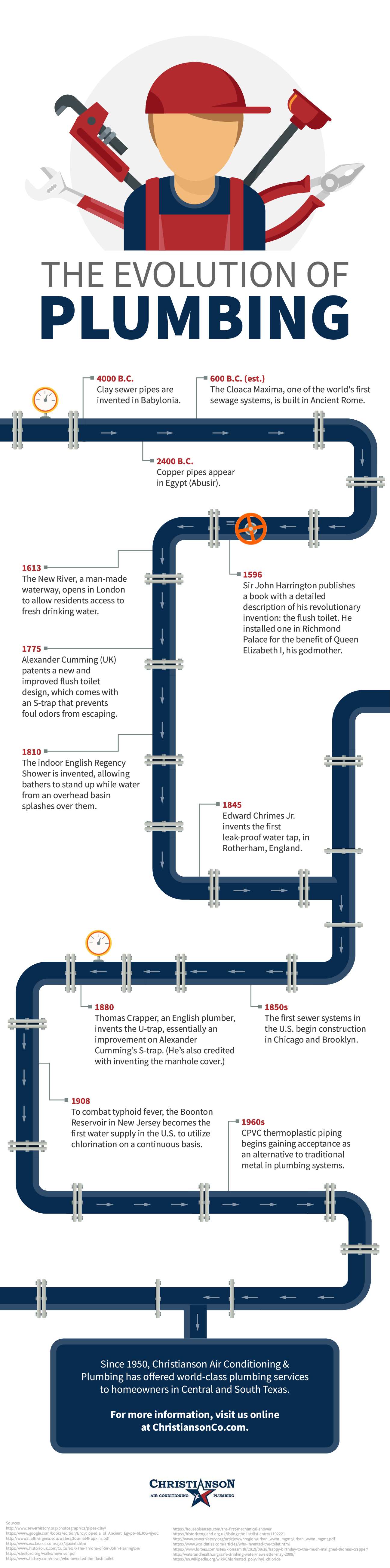 The Evolution of Plumbing Infographic