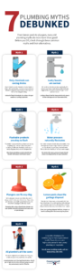 7 Plumbing Myths Debunked Infographic
