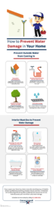 How to Prevent Water Damage in Your Home Infographic