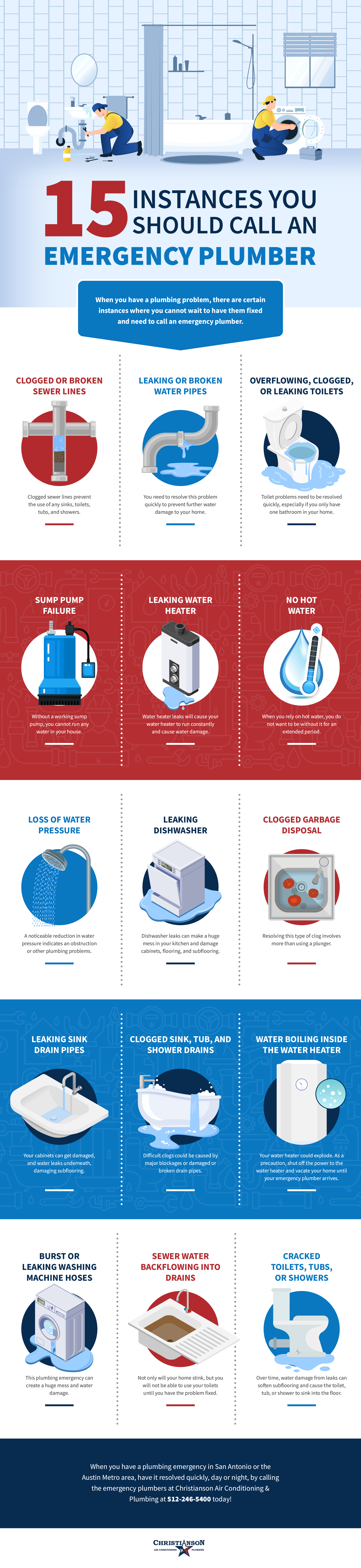 Instances You Should Call an Emergency Plumber Infographic