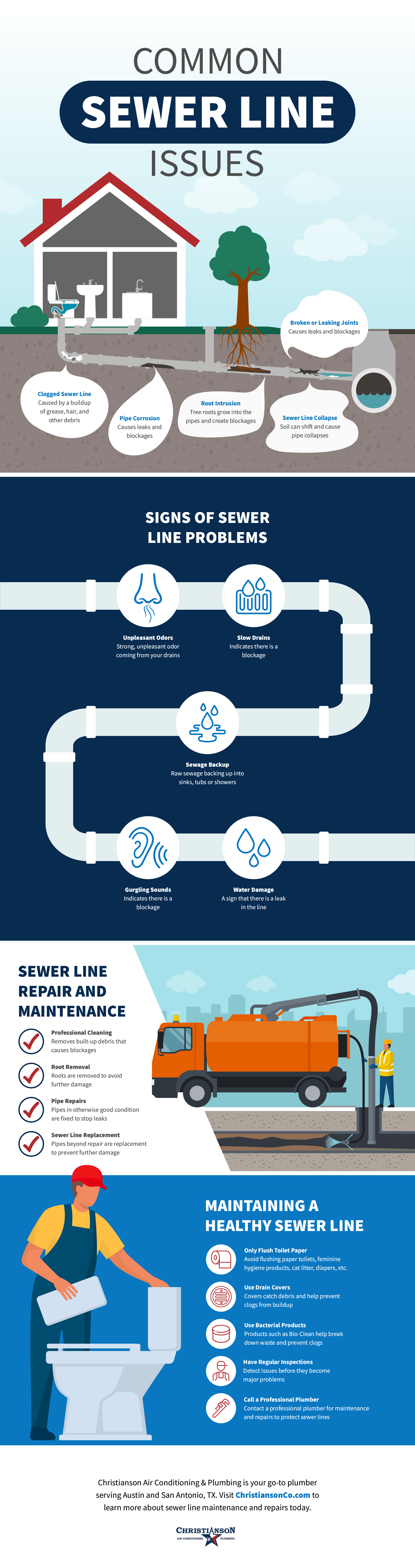 Common Sewer Line Issues Infographic