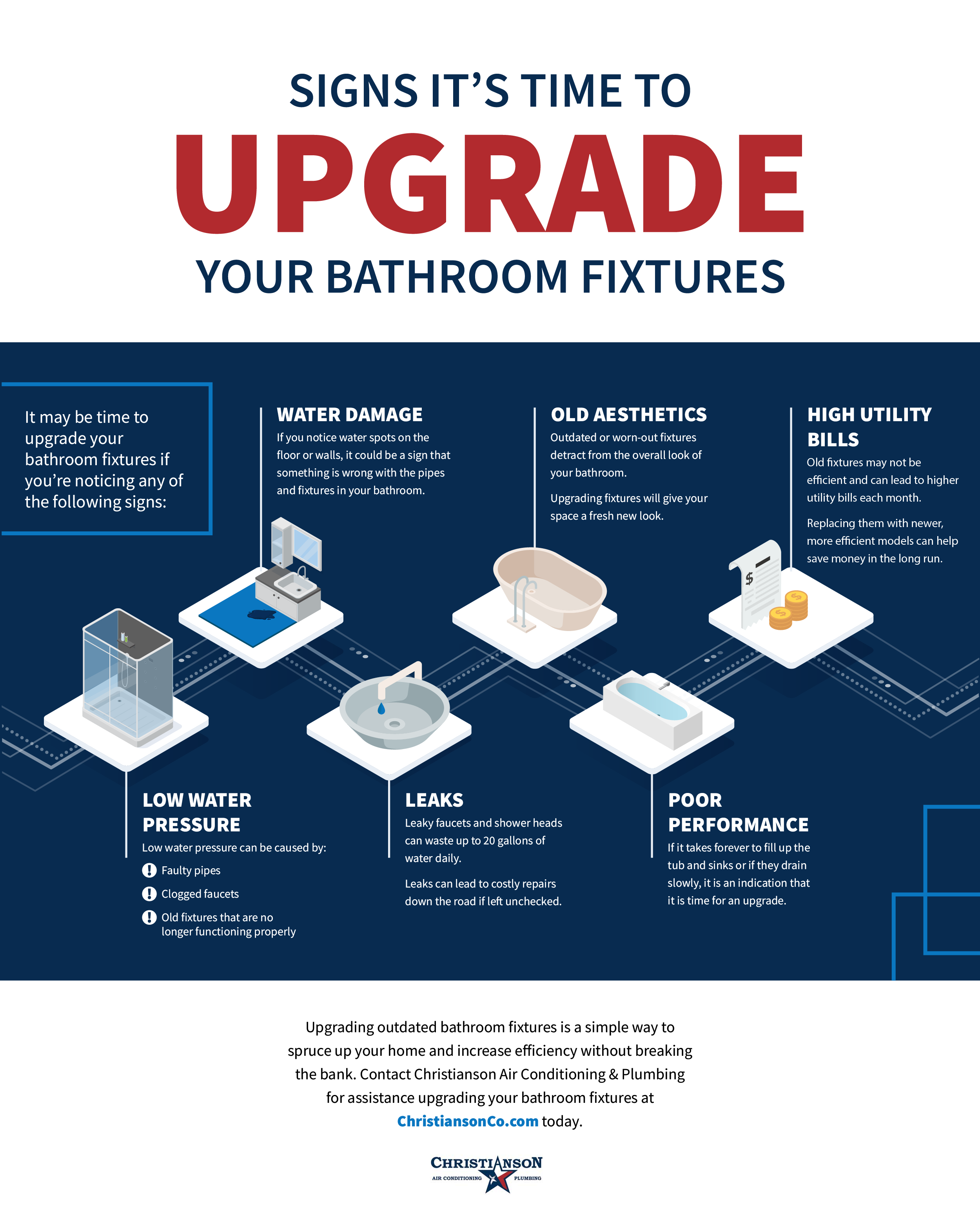 Signs It’s Time to Upgrade Your Bathroom Fixtures Infographic