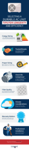 Tips for Selecting a Durable AC Unit Infographic