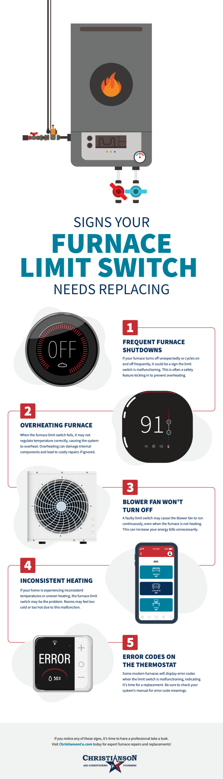 How to Know if a Furnace Limit Switch Needs Replacing Christianson Co