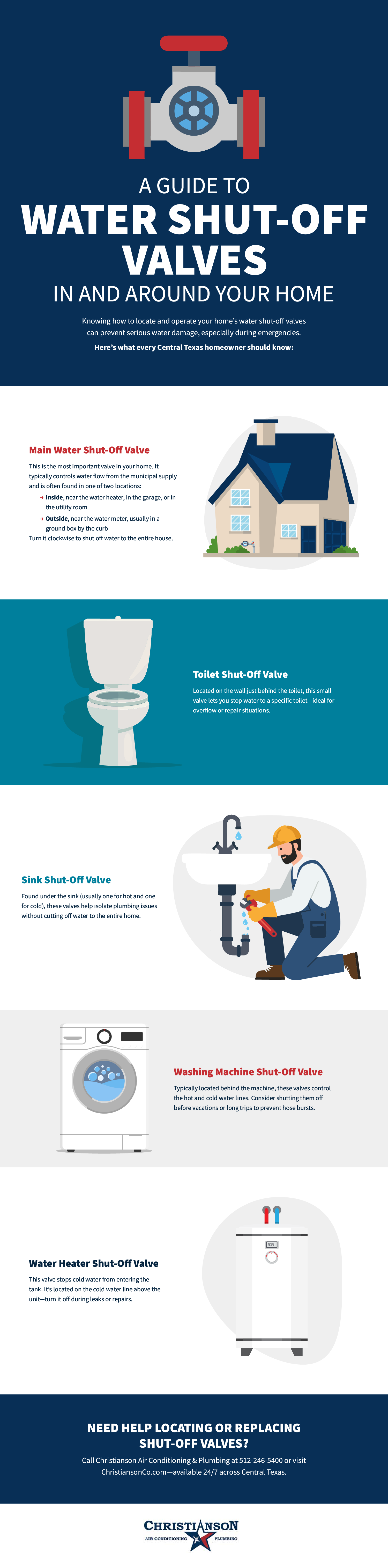 A Guide to Water Shut-Off Valves in and Around Your Home  Infographic
